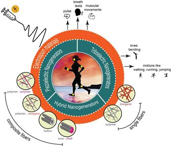 mame202100143-fig-0001-m